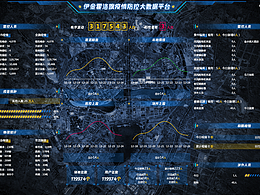 智慧社区、园区