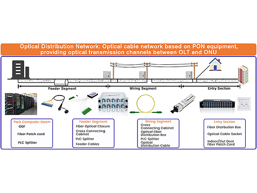 金洲视觉 亚马逊摄影 设计精修图 线路图示意图工厂图