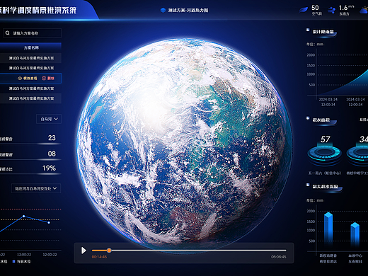 可視化大屏設計需要可v（個人主頁-ZNjg0MDk3MjA=） - 軟件界面 - 站酷設計師躁動的UU原創(chuàng)素材 - 站酷ZCOOL