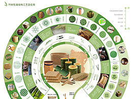 竹——包装材质信息可视化图谱