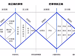 B端