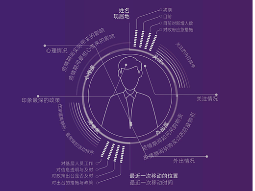 战疫识途者