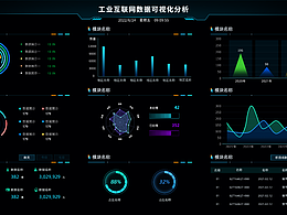 工业互联网