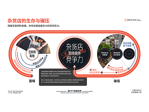 Day03·文案逻辑设计·信息图表×逻辑可视化