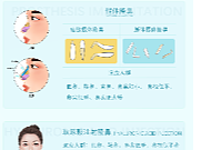 韩士生科×隆鼻前必看!如何打造“妈生鼻”?