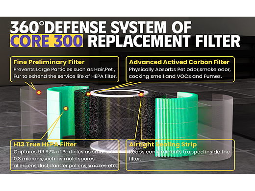 Maycold core300 详情页设计