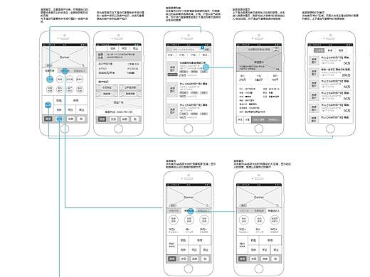 宜居地产低保真流程图