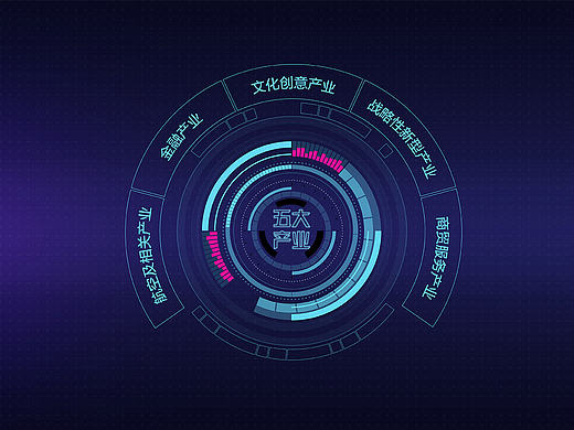 触控屏界面