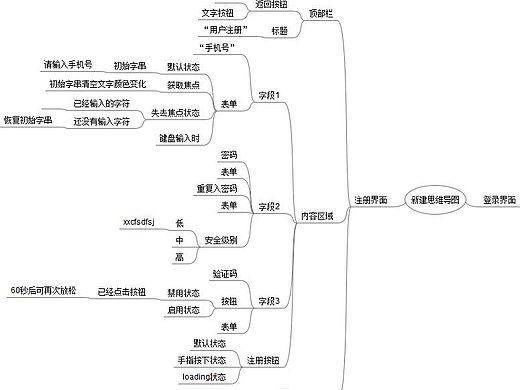 登陆树状结构图