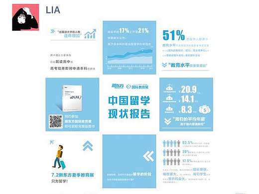大数据微信广告长图+九宫格