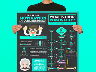 The Art of Motivation infographic design