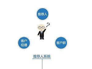 来客拉——e推荐专业社会化分销平台（个人主页-ZMTg5MDk4NTI=） - APP界面 - 站酷设计师Belinda0406原创素材 - 站酷ZCOOL