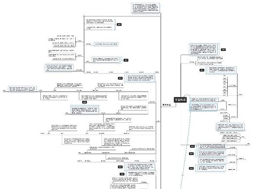 18-2  11803158 周沁怡 创意构成设计思维导图
