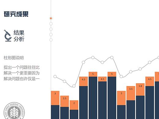 PPT图表（柱形图，逆序对比，占比，环比，雷达图）