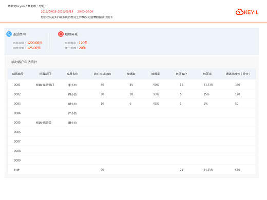 客户邮件模板一枚