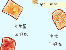 大学生get早餐新技能信息图