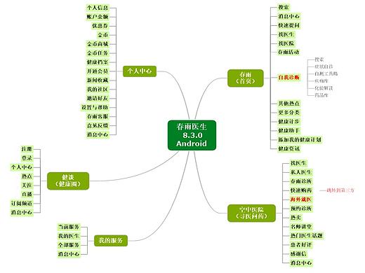 交互-春雨医生与平安好医生竞品分析