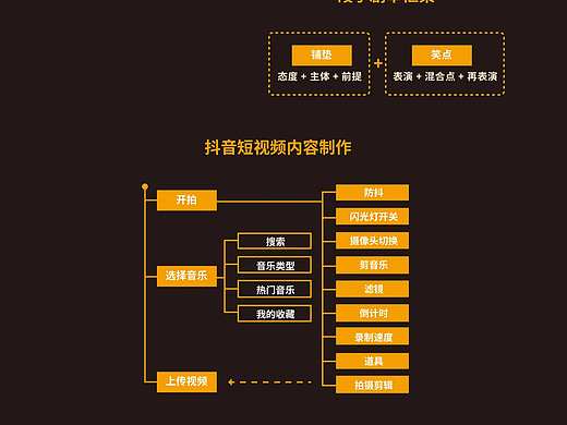 杨闯世说：短视频营销做不好，企业非常容易倒！