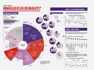 【图表】政府信息公开，你满意吗？