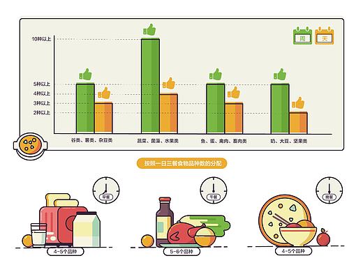 信息设计-膳食健康指南