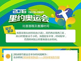 2016里約奧運賽事專題