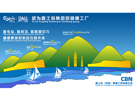 嘉士伯（中国）啤酒工贸有限公司CBN