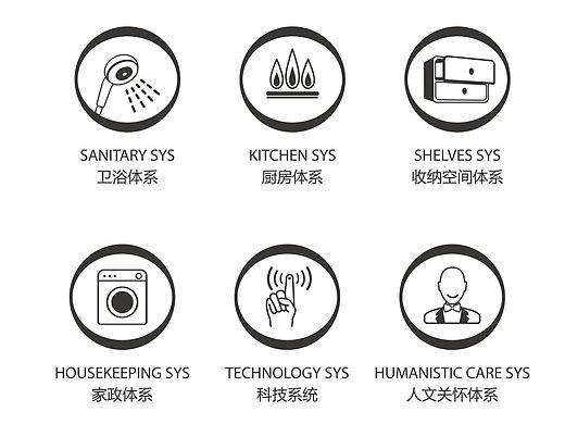 地产项目icon设计