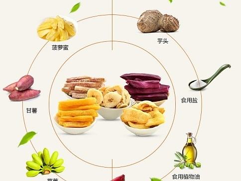 食品详情页