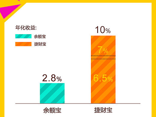 今日捷财-捷财宝加息活动移动端界面(个人主页-ZMTQzMTI2ODA=) - 移动端网页 - 站酷设计师Dchao超原创素材 - 站酷ZCOOL