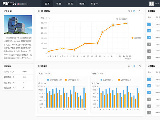 售能平臺（個人主頁-ZMTQyOTY4OTY=） - 軟件界面 - 站酷設計師ericyuan007原創(chuàng)素材 - 站酷ZCOOL