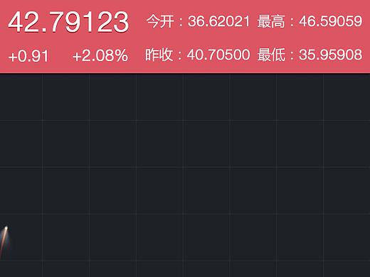 投資英豪APP 動(dòng)態(tài)頁面DEMO（個(gè)人主頁-ZMTUzODA3NzY=） - 交互/UE - 站酷設(shè)計(jì)師王喵喵王喵喵原創(chuàng)素材 - 站酷ZCOOL