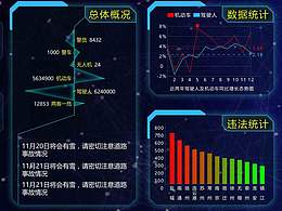 大屏演示系統(tǒng)