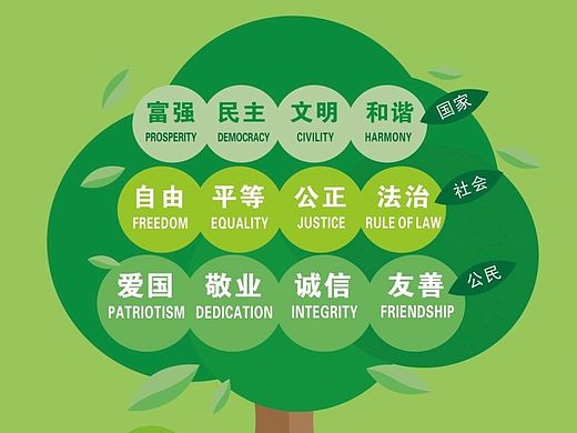 中医院社会主义核心价值观绿色X展架