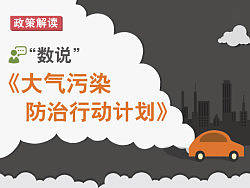 大气污染防治行动计划