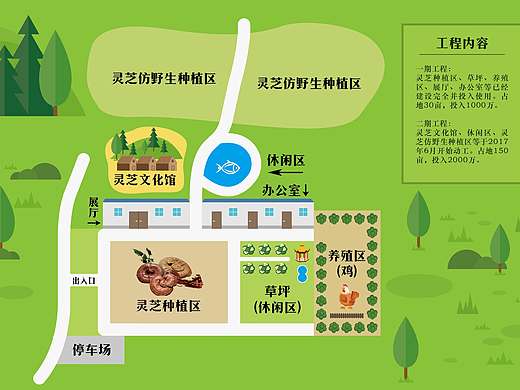 灵芝场-规划