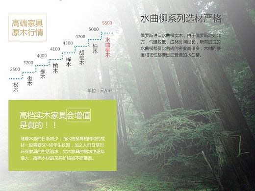 今天的排版。。