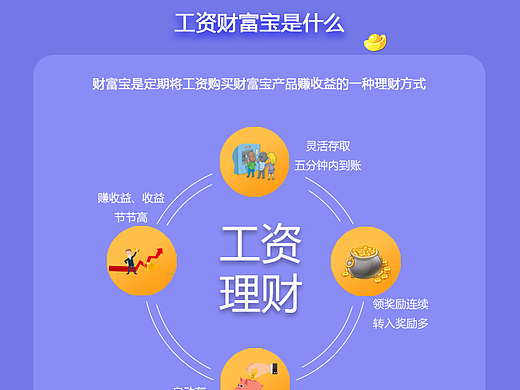 理财专题页