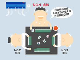 信息图表设计