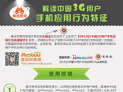 解读中国3G用户手机应用行为特征