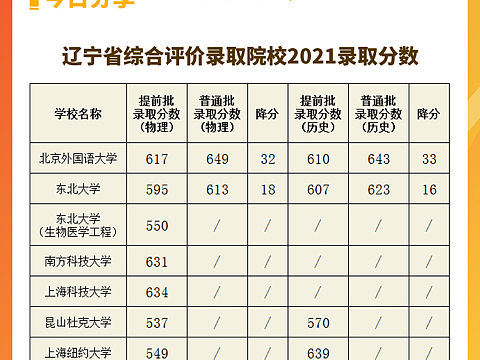 高考日报
