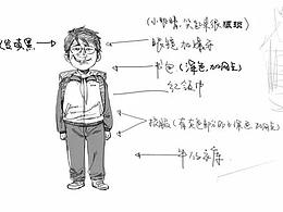 动态分镜