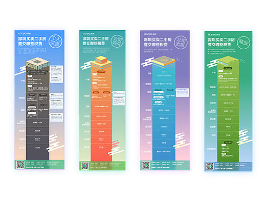 【信息图】深圳买卖二手房要交哪些税费