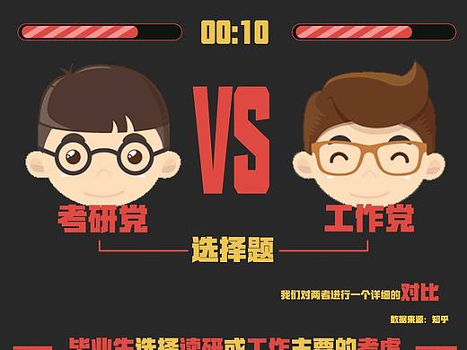 【信息可视化】考研&工作
