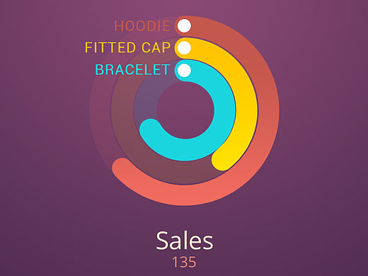 iOS紫色数据界面（个人主页-ZMTUwMTIxMjA=） - APP界面 - 站酷设计师Geniusljm原创素材 - 站酷ZCOOL