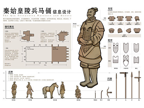 兵马俑信息设计