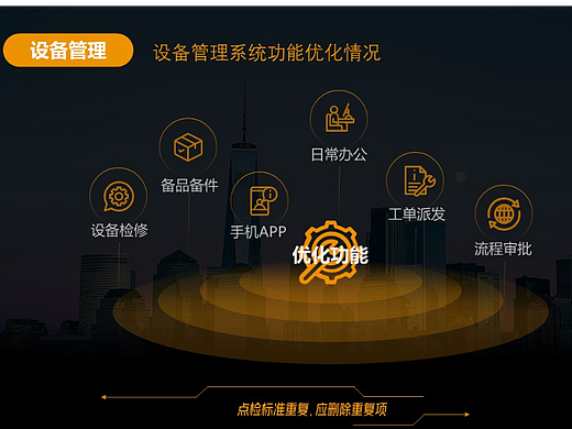 年终工作汇报PPT美化案例