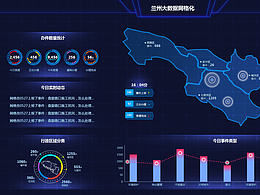后台数据