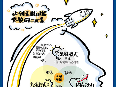 视觉笔记｜《无限可能》【1/9】
