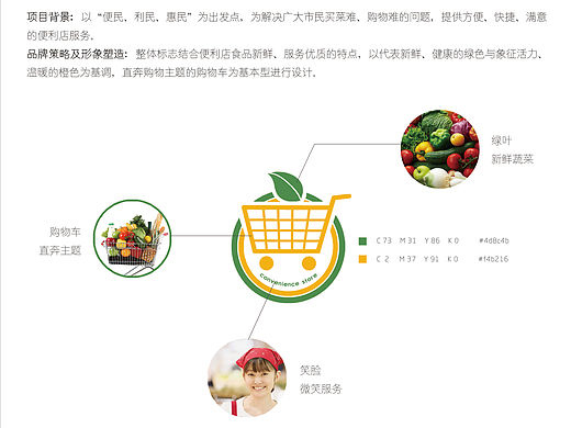 便利店LOGO设计
