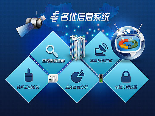登录页面 引导页 首页 后台管理系统